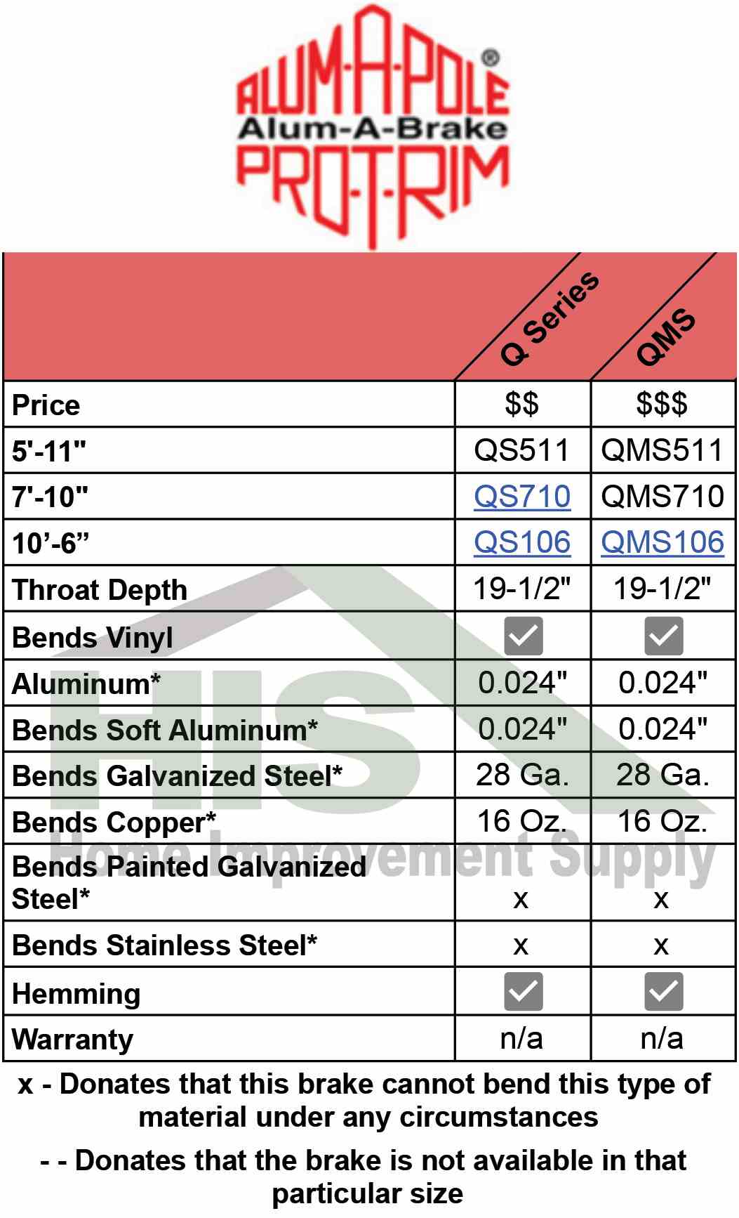 AlumAPole Brake Chart