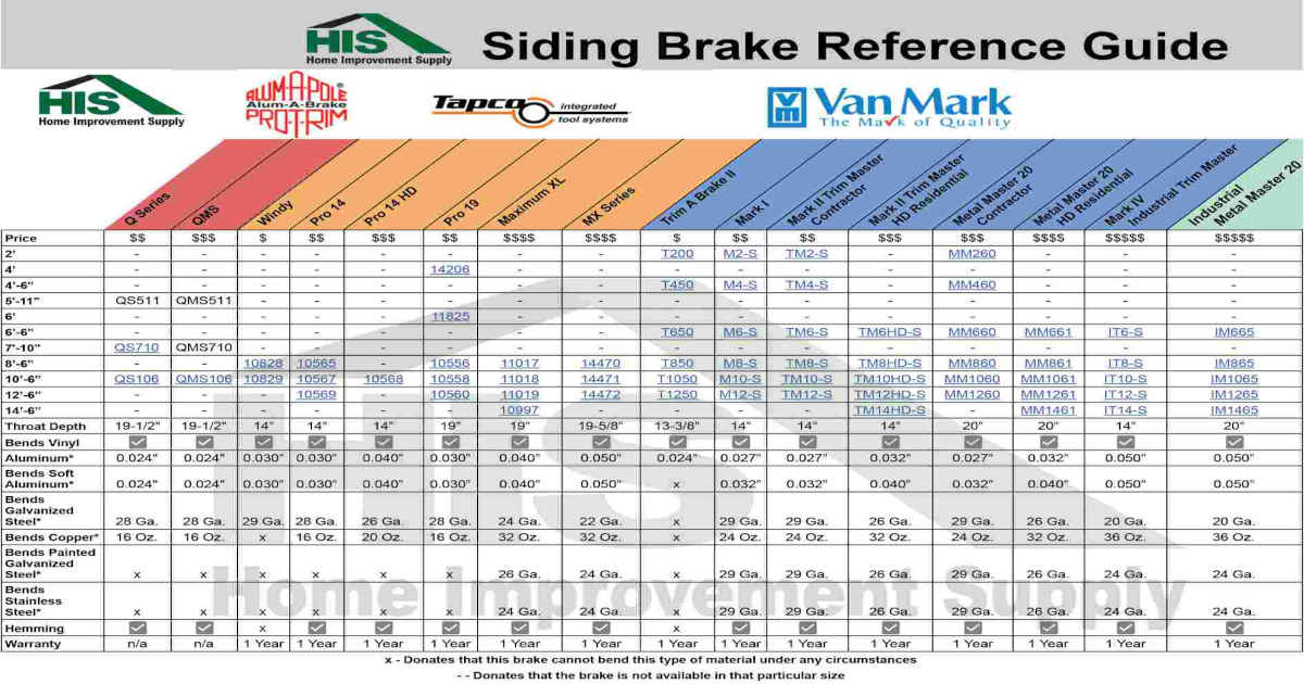 siding brake Chart