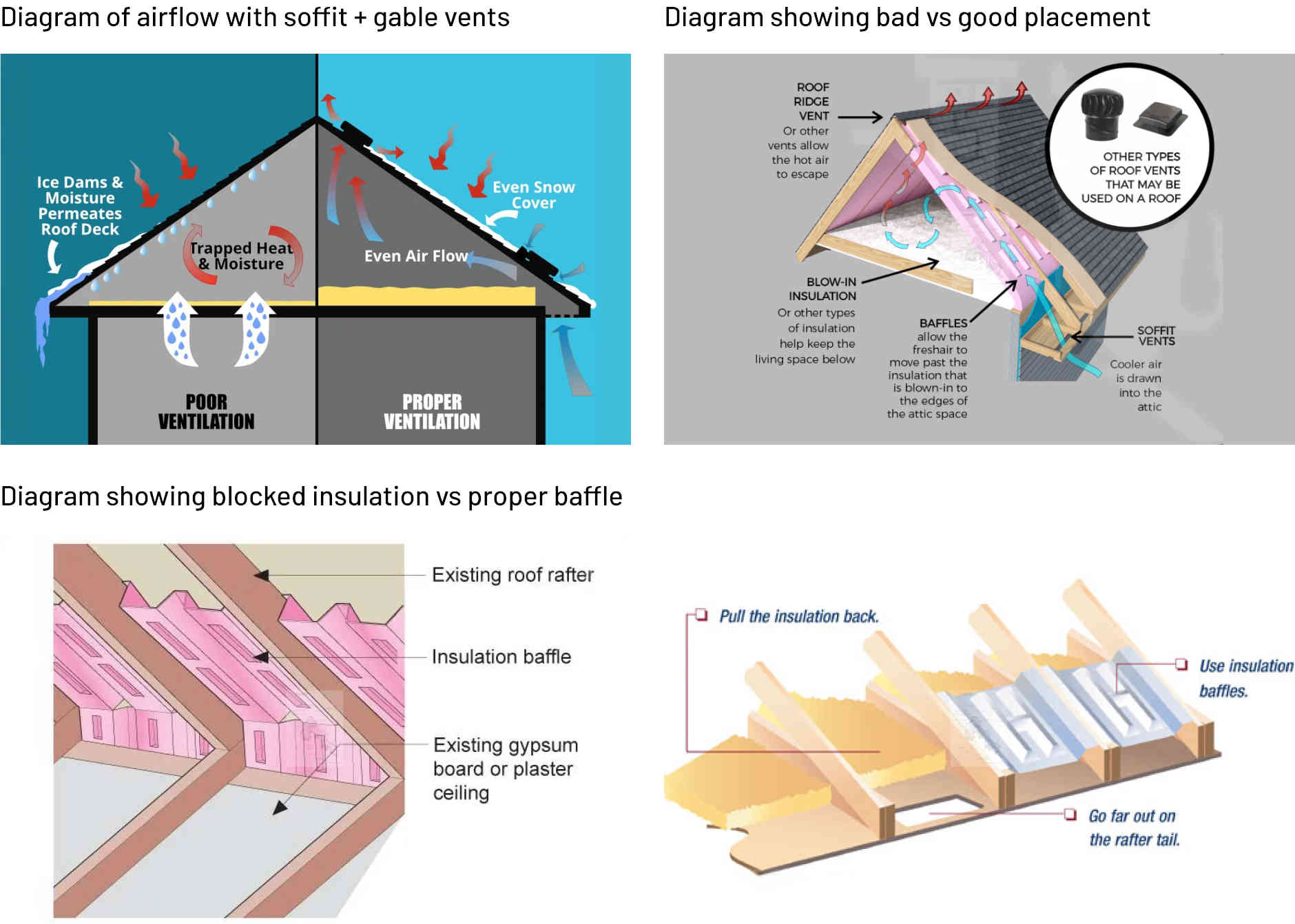 Gable Vents: The Ultimate Guide to Attic Ventilation, Airflow, and ...
